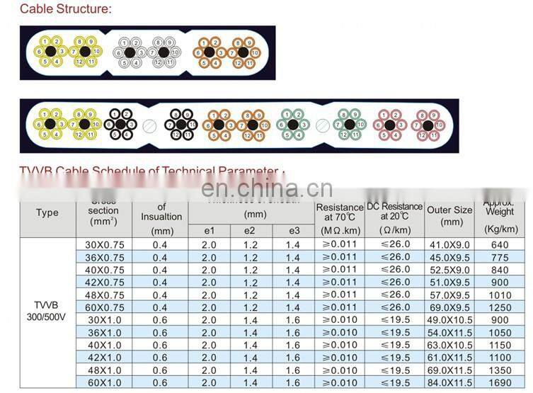 China rubber insulated elevator parts-flat cable/TVVBPG 24X0.75