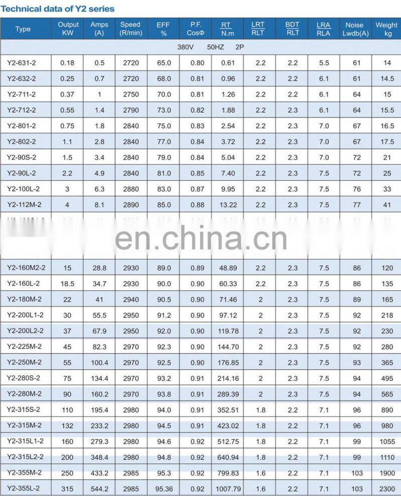 MS aluminum housing top terminal box 380V 18.5kw induction motor