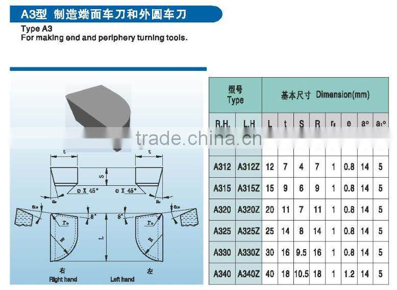 top quality tunsten carbide brazed tips