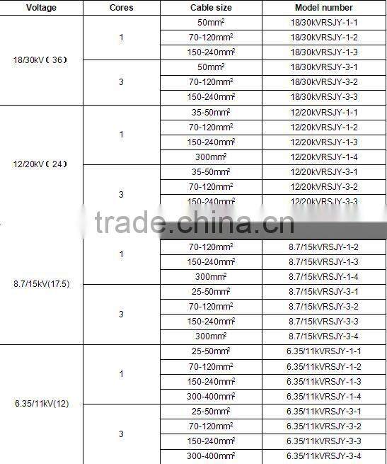 SUNBOW 8.7/15KV Single Core Cable Set Heat Shrinkable Outdoor Terminations