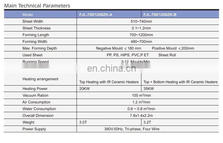 Factory price high quality plastic cake box making machine, plastic thermoforming machines for making plastic box
