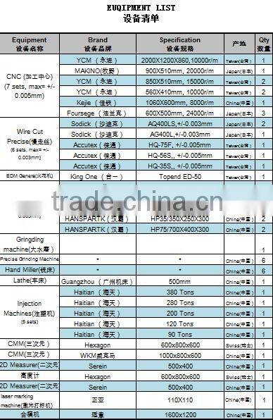 plastic injection two-shot part precision mould