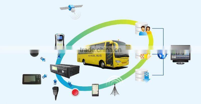 3g/gps mdvr real time video surveillance mdvr gps real time tracking tracker