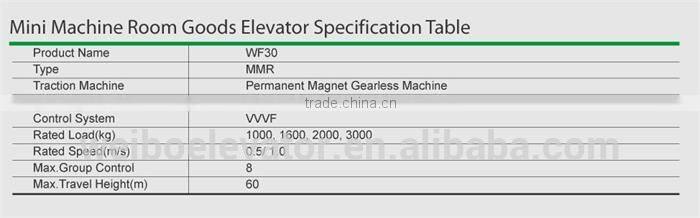 Passenger and Goods Elevators fabrication