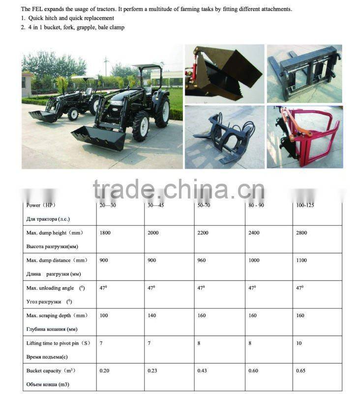 Front end loader for tractor