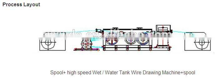 High speed carbon steel wire Drawing Machine/descaling machine/wire coiler machine/nail wire making machine