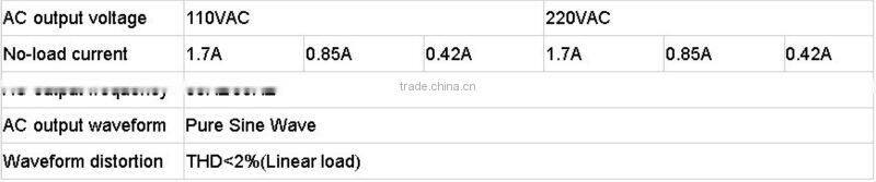 Manufacturer Specialized in inverters power inverters home use