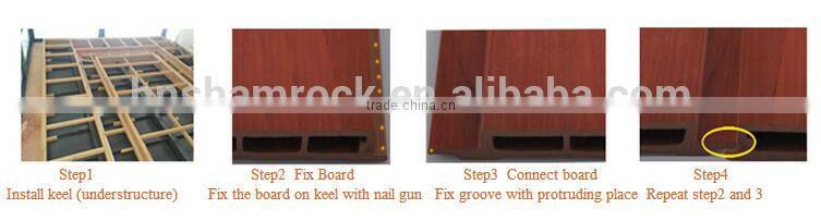 WPC Wood Plastic Composite Interior Paneling