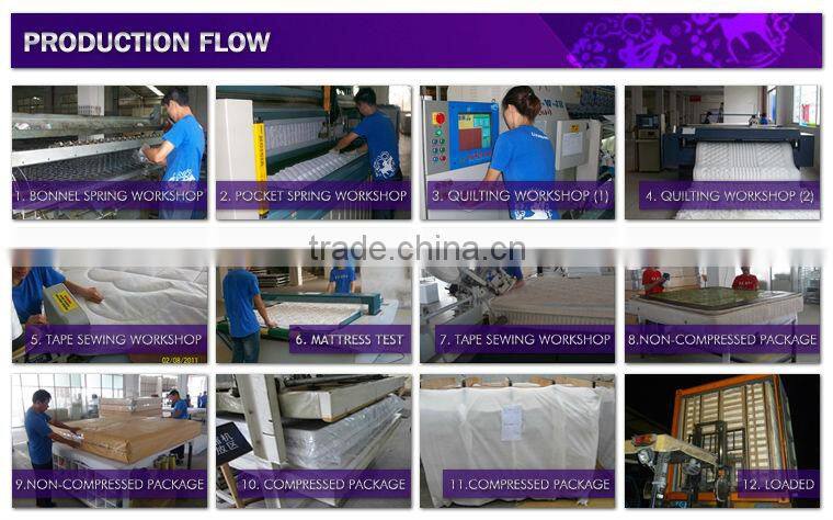 Dubai cheap project spring mattress