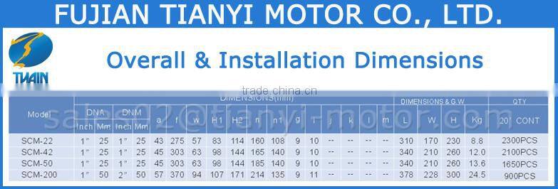SCM22 Centrifugal Water Pump Price