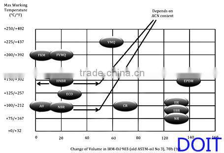 precure tread rubber with meet any harsh conditions of use