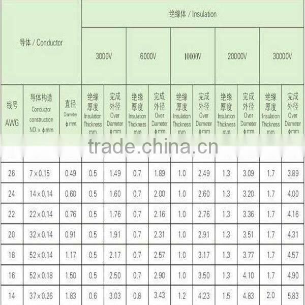 ul 3239 14 awg silicone cable and wire