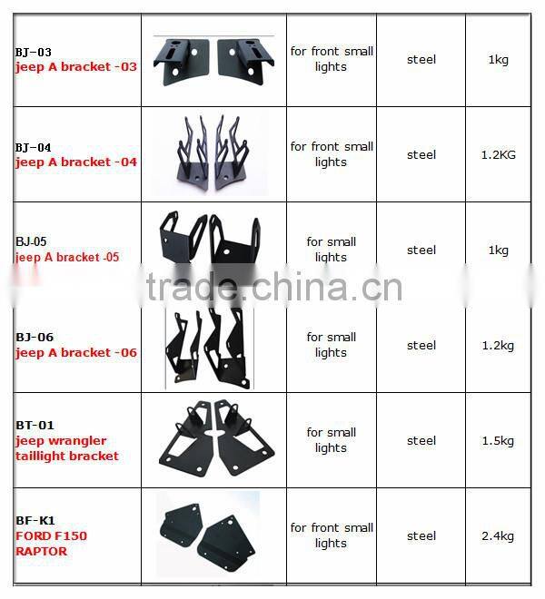 Used in former bar bracket Clip pipe Mount Bracket