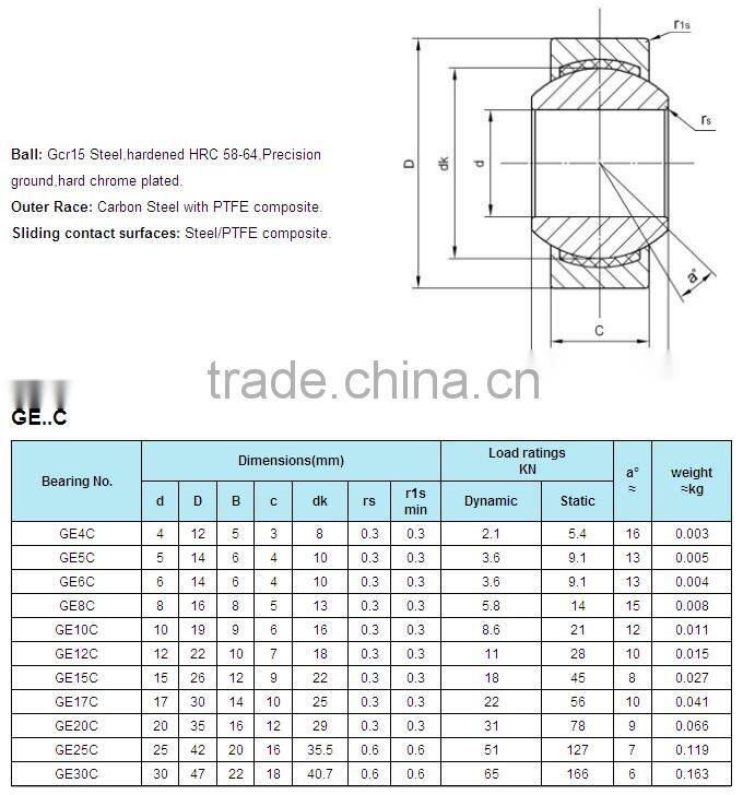 LDK spherical plain bearing ge8c