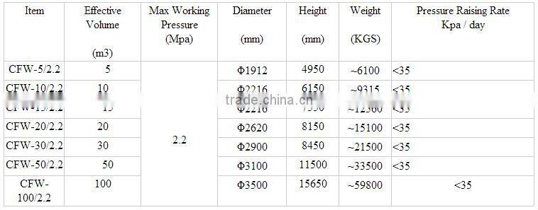 Carbon steel petrol storage tanks +86 18396857909