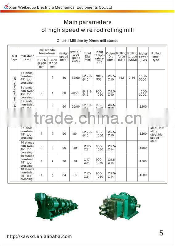 Hangji brand 2 Hi horizontal rolling mill machinery for tmt bar/wire rod production line