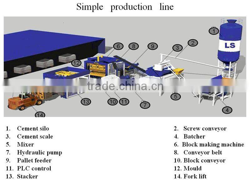2015 Quanzhou hot sale conrete cement block hydraulic press machine LS8-15