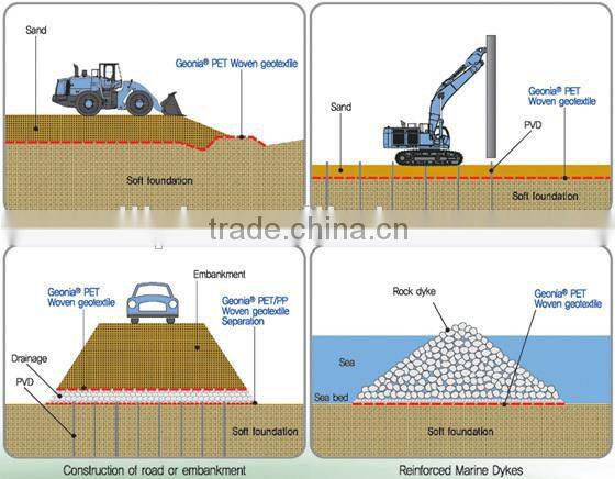 Hot sales nonwoven geotextile membrane
