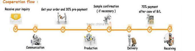 sand blasting grit cast steel shot S110 with SAE standard