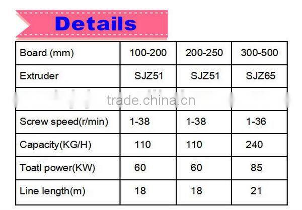 pvc panel ceiling production line