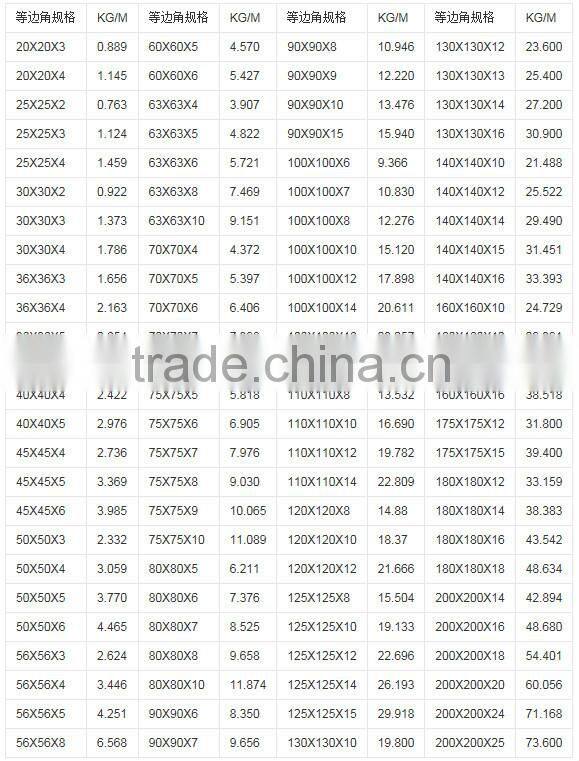 steel angle manufacturer