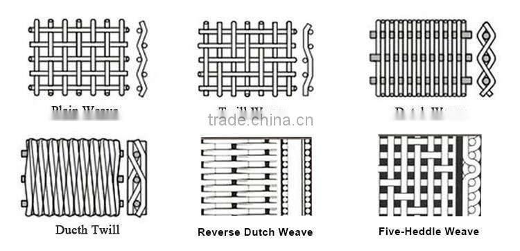 0.44mm 440 Micron 25 AWG Magnetic 430 Grade Stainless Steel Wire Mesh Screen