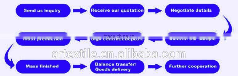 Favorites Compare christmas Kitchen Apron