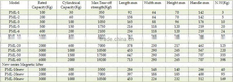 China magnetic lifter/permanent magnet lifter with resonable price Alibaba sign in