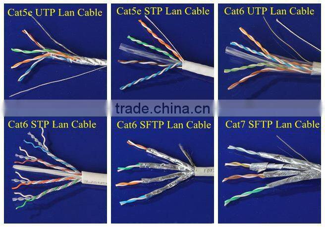 APBG UTP /FTP /SFTP CAT 5 LAN cables