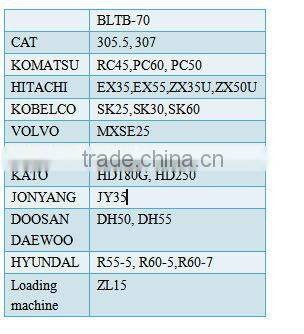 hot selling machinery hydraulic breakers for 4to7 Ton excavator