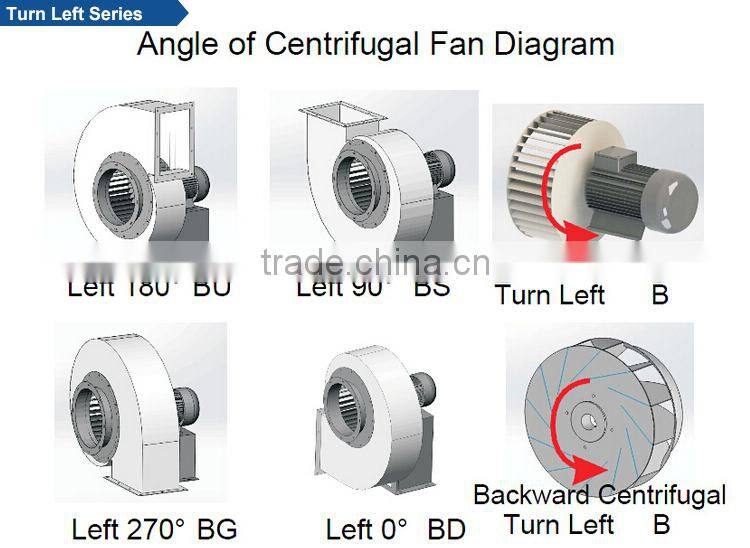 Hot Sale Industrial Low Noise mini / Small Centrifugal fan