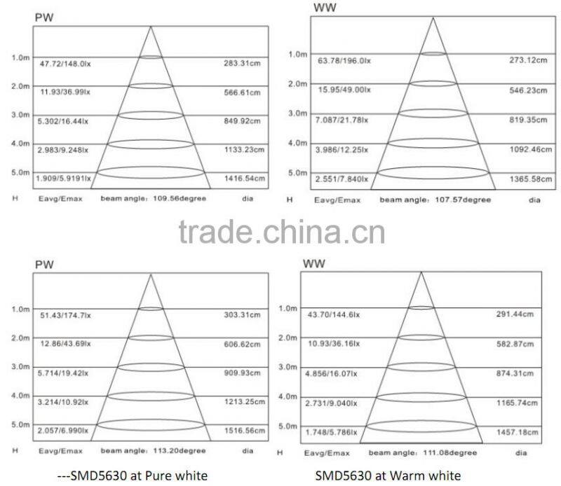 Singapore, IP40 Aluminum Linear Rigid LED Light Bar, 0.3M, 0.5M, 0.6M, 1.0M, 1.2M, DC12/24V Aluminum Linear LED Bar