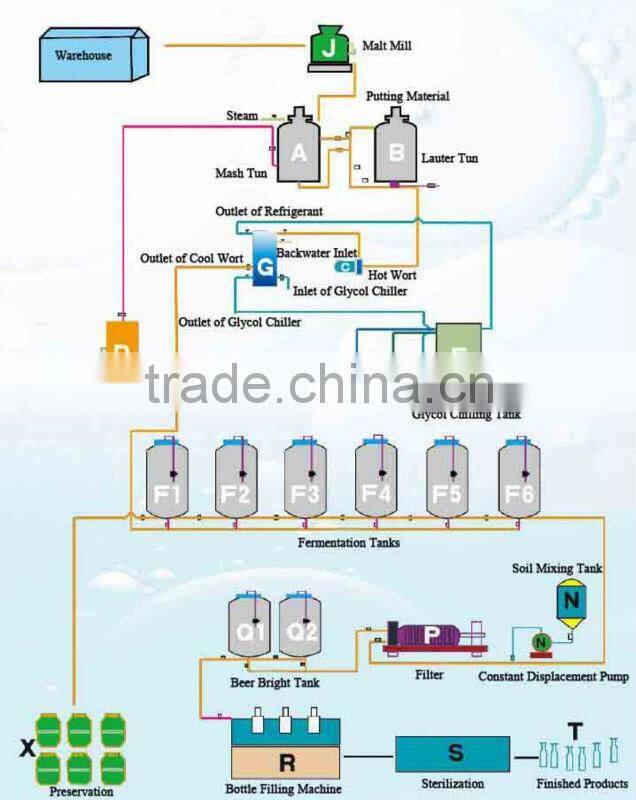 home brewing machine with high quality, 50l beer equipment