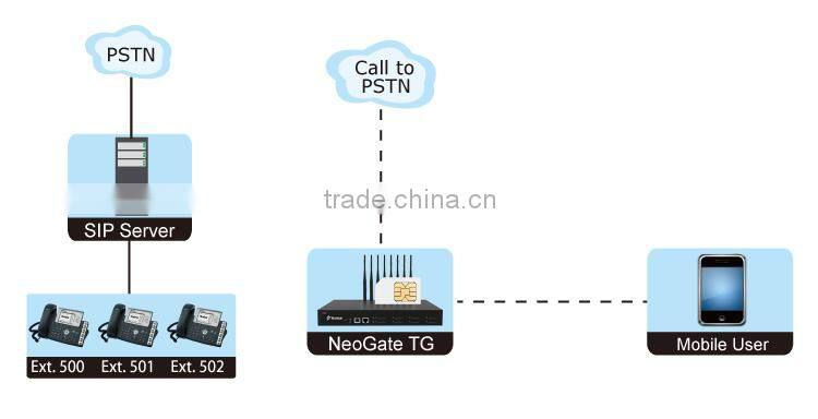 Yeastar 8 Ports VOIP CDMA Gateway