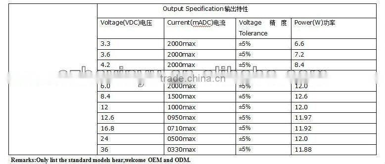 12W AC DC Charger 5V 2A/2.1A For Tablet PC/Laptops/Game Players