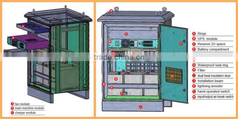 Single Phase, 220VAC Outdoor Online UPS Power Supply (6KVA)