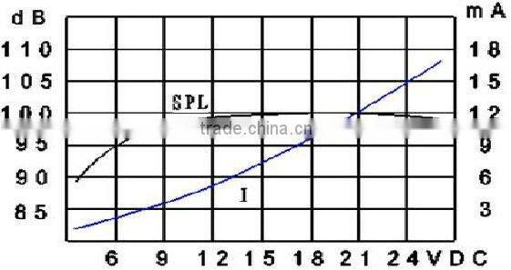 internal drive buzzer piezo smd Buzzer(rohs&ce)