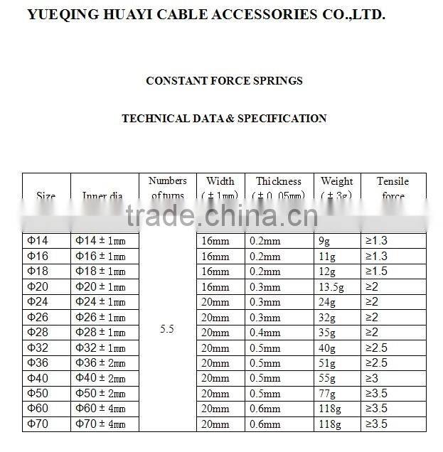 Constant Force Spring