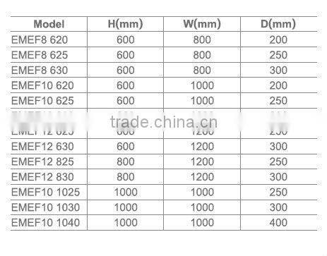 Double door metal Distribution box(enclosure)