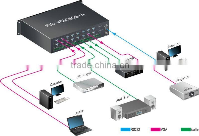 OEM/ODM 1080P VGA 8x8 Matrix Switcher, Programmable AV Central Remote Controller