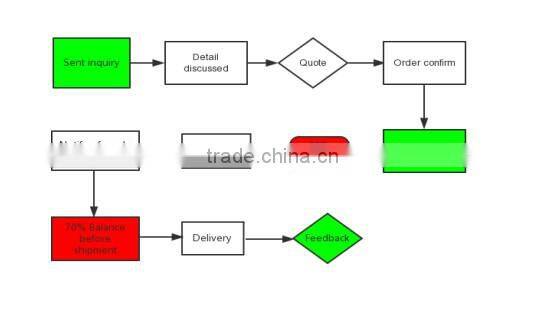 JDK Stock Beauty Powder Cosmetic Brush/Soft Bristle Hair Loose powder brush