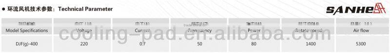 DJF(g) Series Greenhouse Air Circulation Fan