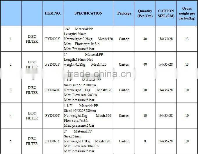 Farm AZUD Type Saving Water Disc Filter