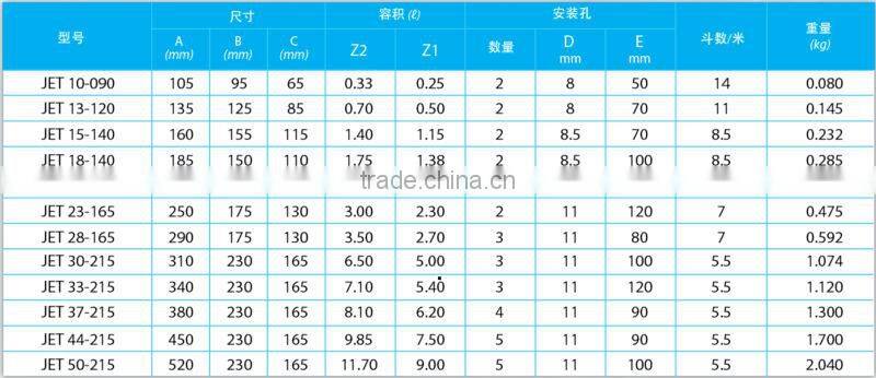 Plastic Bucket for Rice Mill Elevator Bucket Elevator