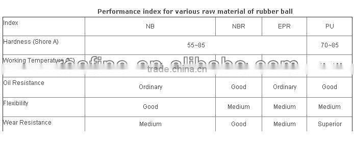 custom bouncing ball sieve cleaning ball rubber ball silicone ball pu ball EPDM ball NBR ball