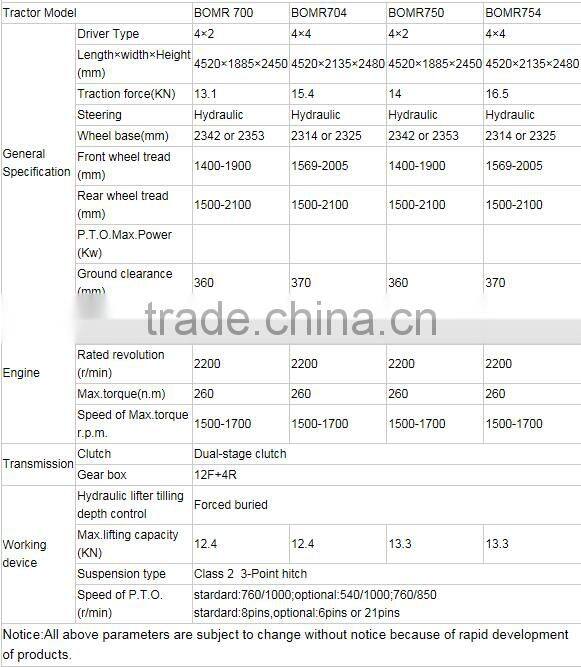 FIAT technology turbo charge 75hp tractor
