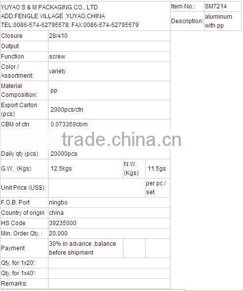 SM7214 2015 Pharmaceutical Cosmetic Lotion Liquid Bottle Container Closure Press plastic flip top cap