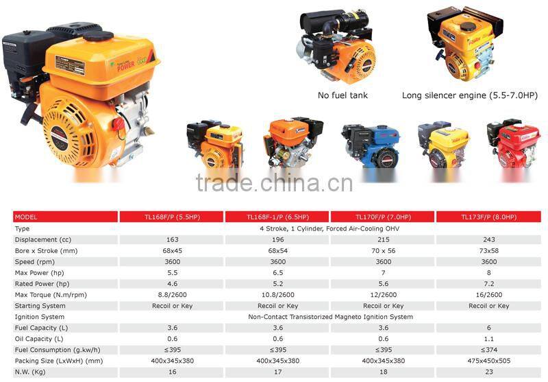 4 stroke 168 163cc small petrol engine with speed reducer 1800 RPM