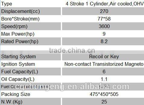 big new air cooled 9Hp little vibrating gasoline engine