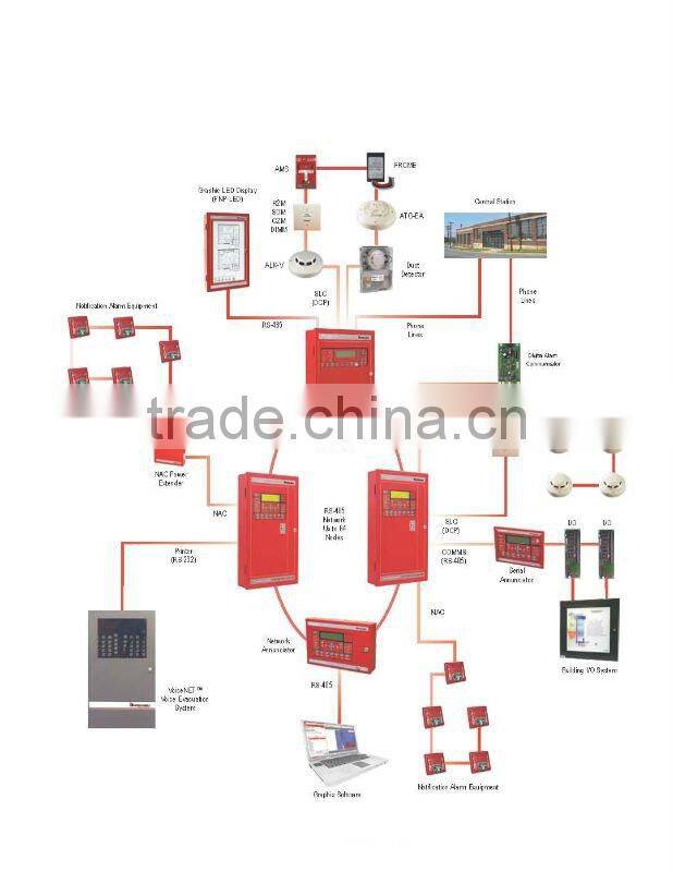 panel control alarm fire,fire alarm control panel